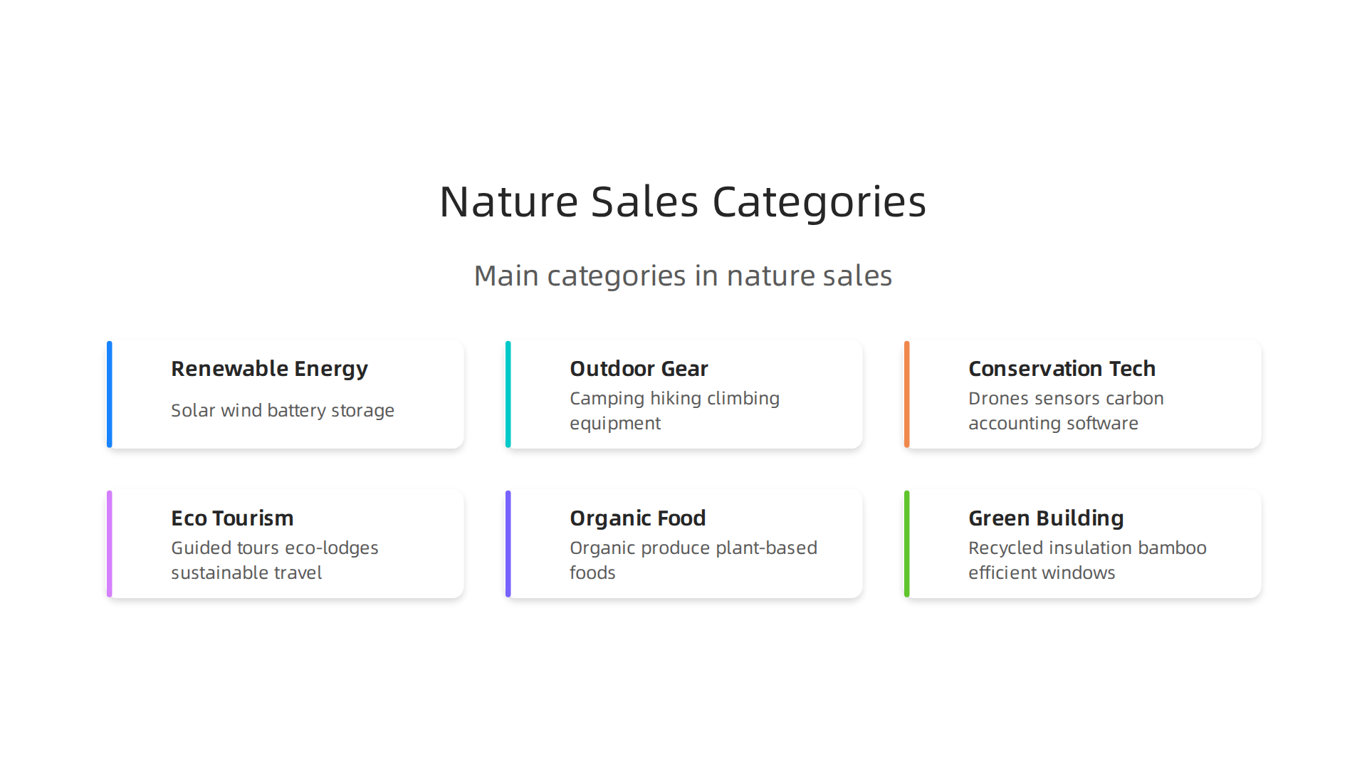 Explore the diverse categories within nature sales, from renewable energy and outdoor gear to eco-tourism and green building materials, each connecting consumers with sustainable solutions.