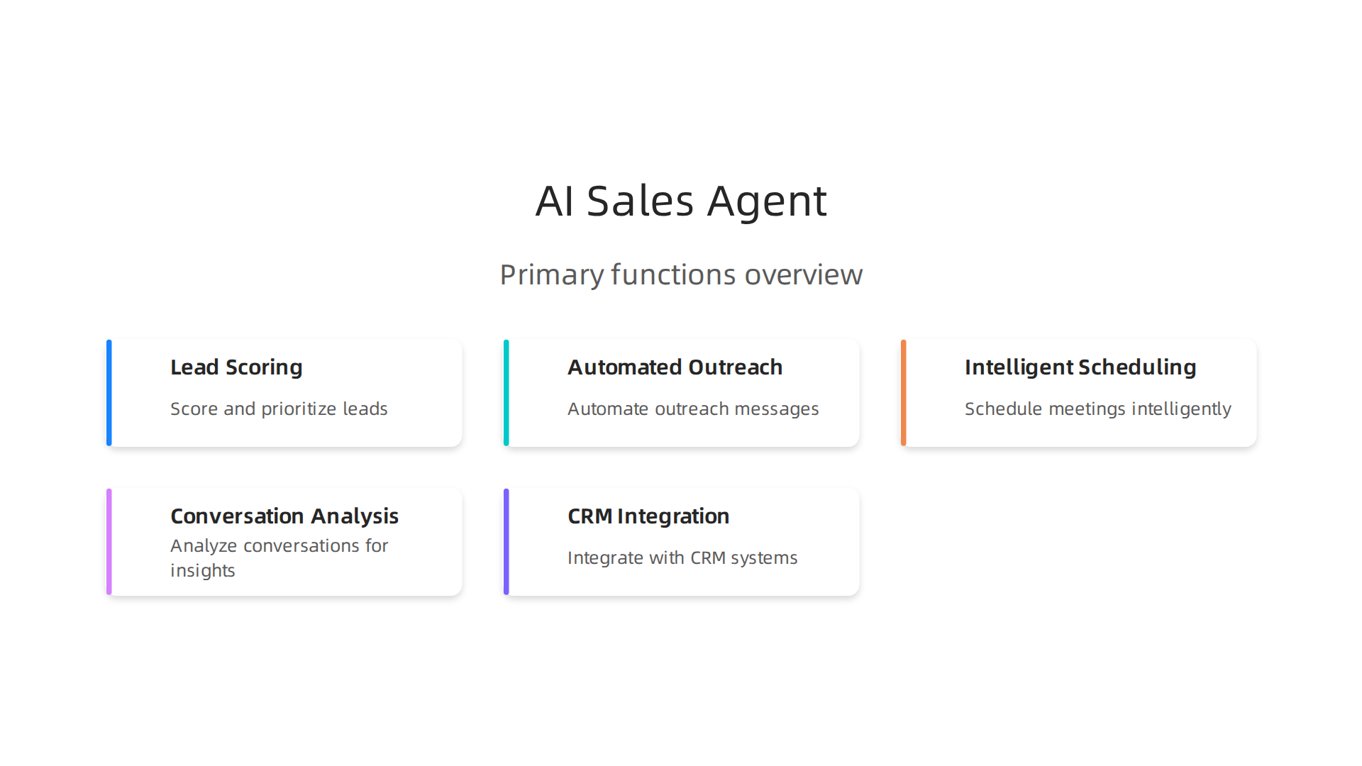 This infographic illustrates the primary functions an AI sales agent performs, from lead scoring to CRM integration, enhancing the sales process.