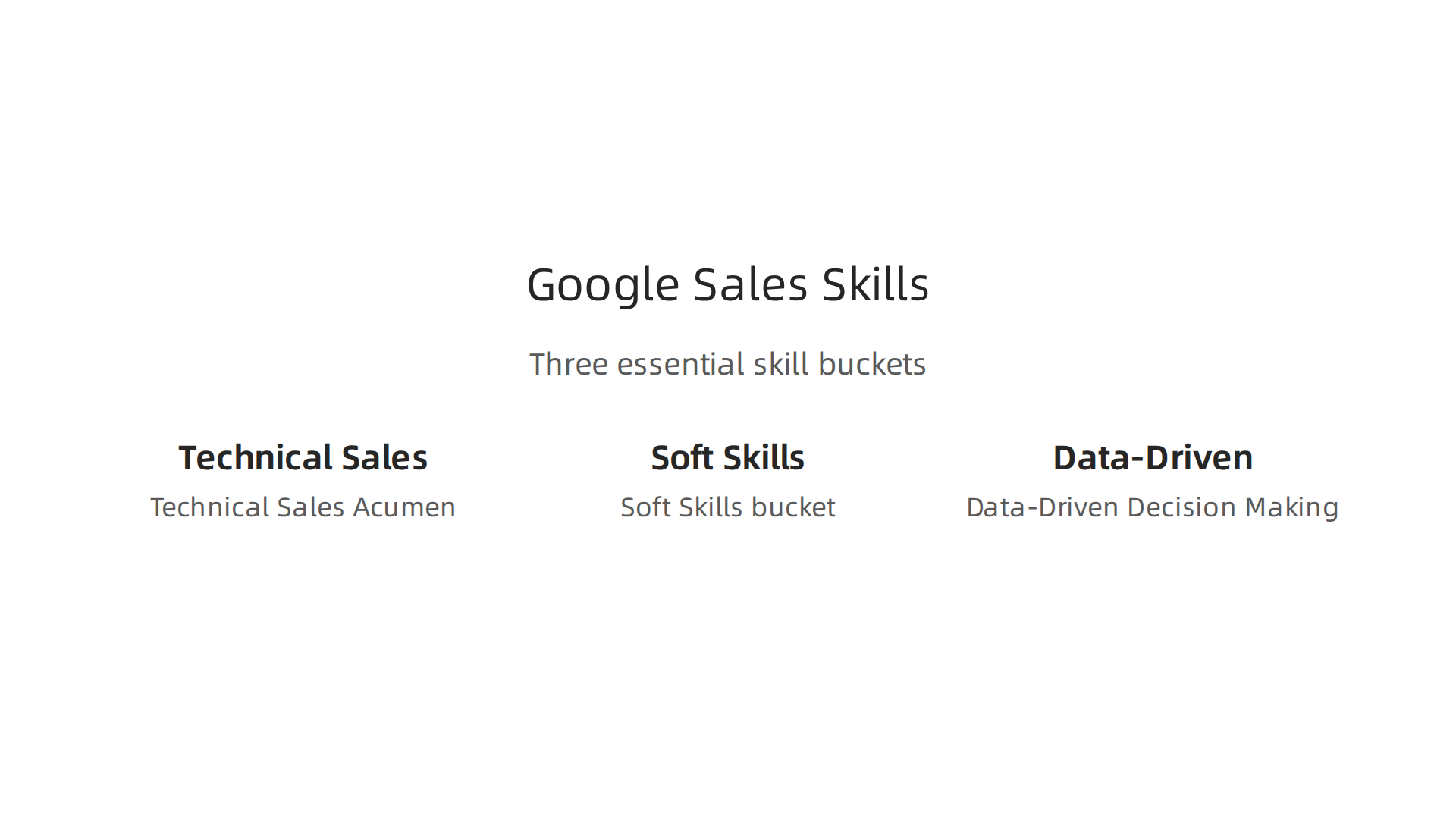 An infographic illustrating the three essential skill categories Google recruiters seek: Technical Sales Acumen, Soft Skills, and Data-Driven Decision Making.