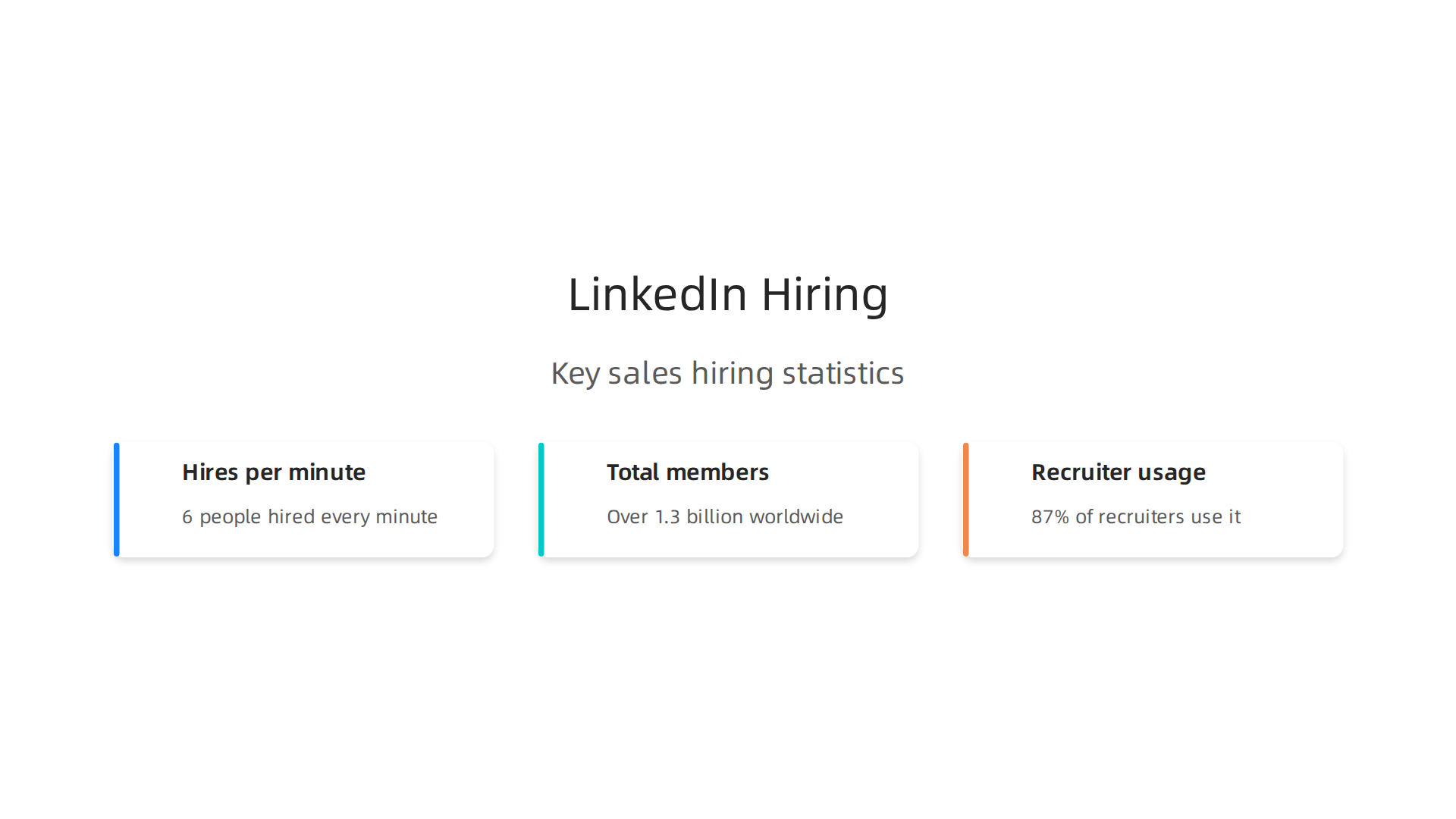 An infographic visualizing key statistics about LinkedIn's dominance in sales hiring, including the number of hires per minute and total members.