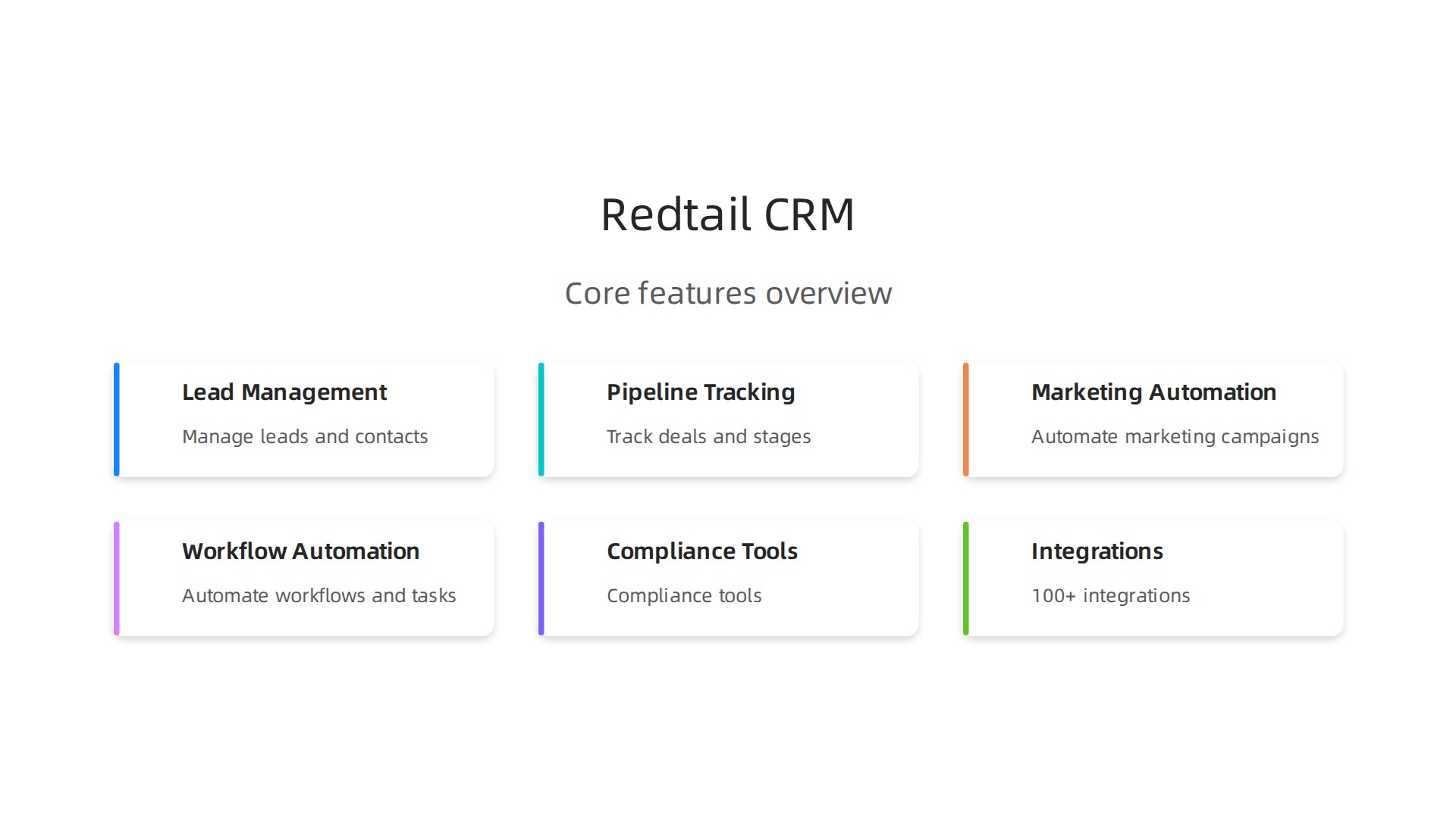 An infographic summarizing Redtail CRM's core features: lead management, pipeline tracking, marketing automation, workflow automation, compliance tools, and 100+ integrations.