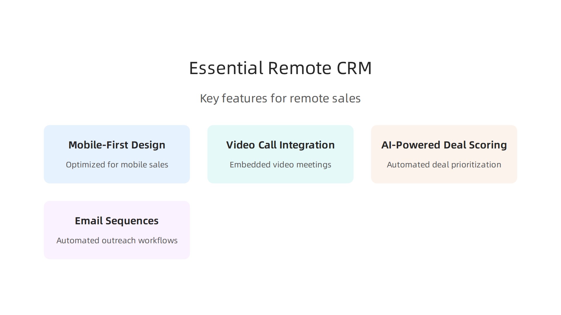An infographic detailing essential CRM features for remote sales productivity, including mobile-first design, video call integration, and AI-powered deal scoring.