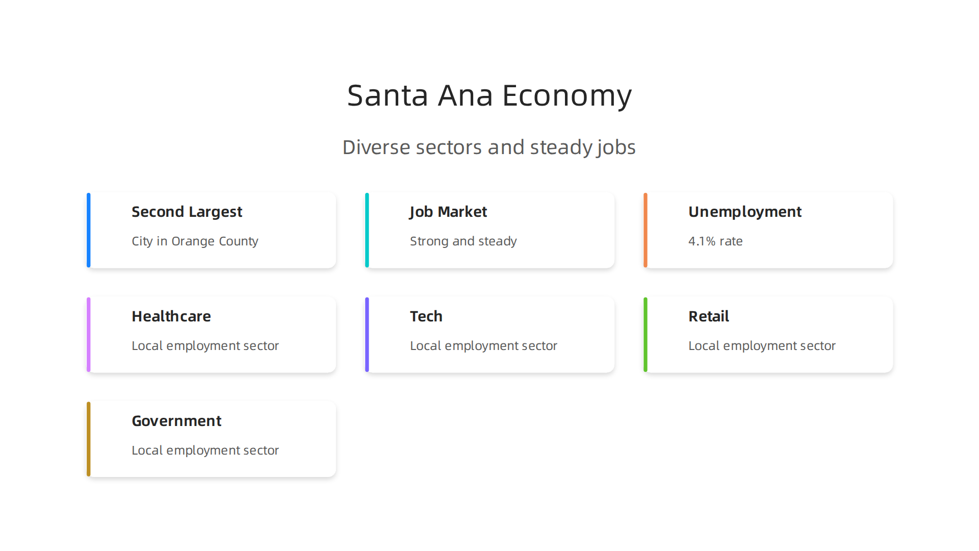 An infographic highlighting Santa Ana's diverse economic base, stable unemployment rate, and key growth sectors supporting sales roles.
