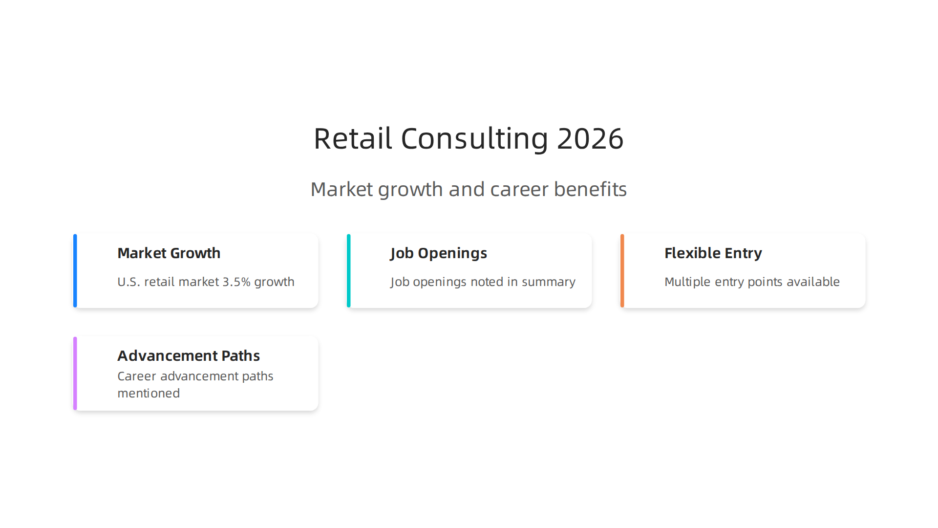 Infographic summarizing why retail sales consulting is a strong 2026 career choice: market growth, job openings, flexible entry points, and advancement paths.